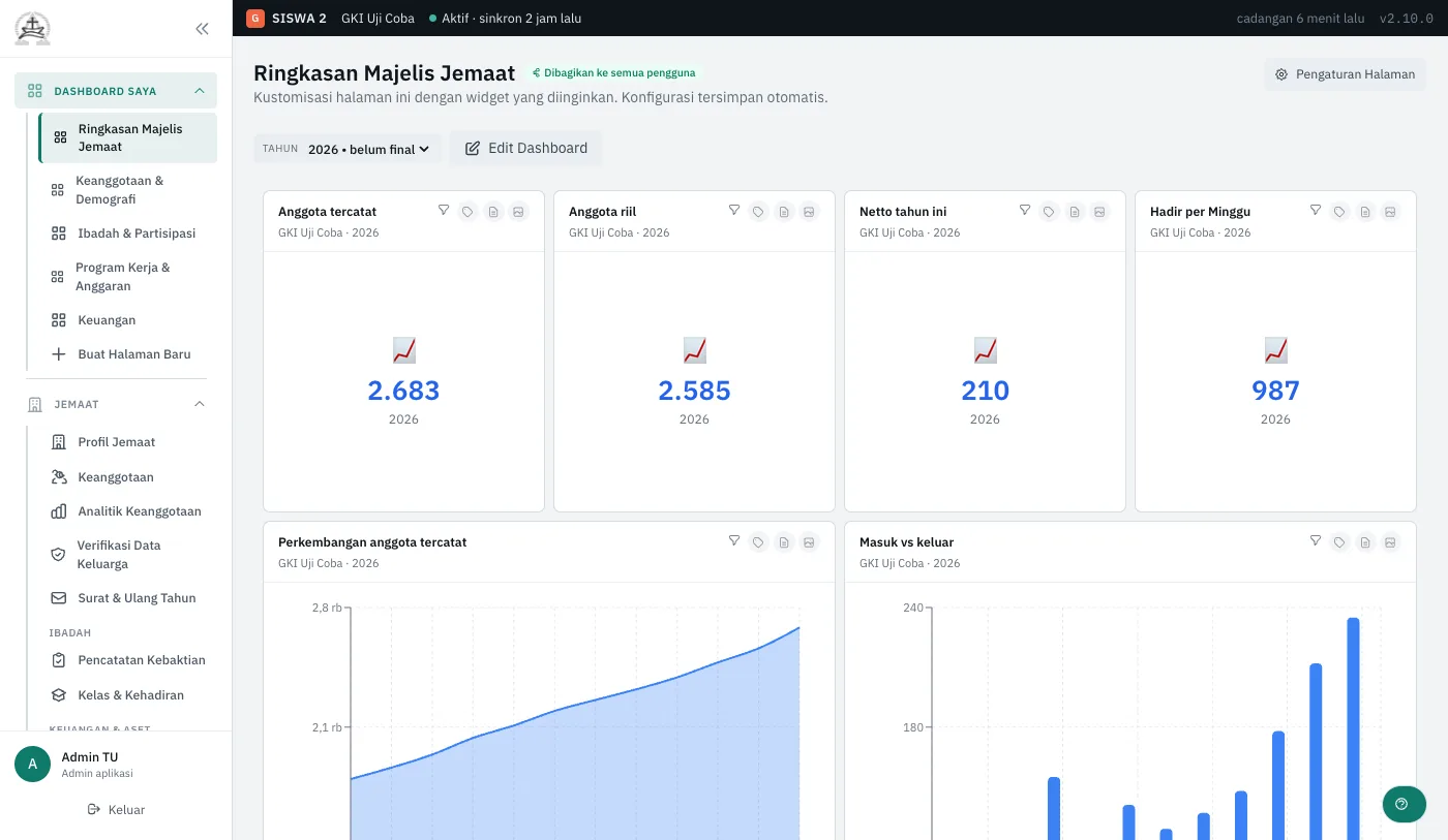 Tampilan Dashboard Saya di SISWA 2